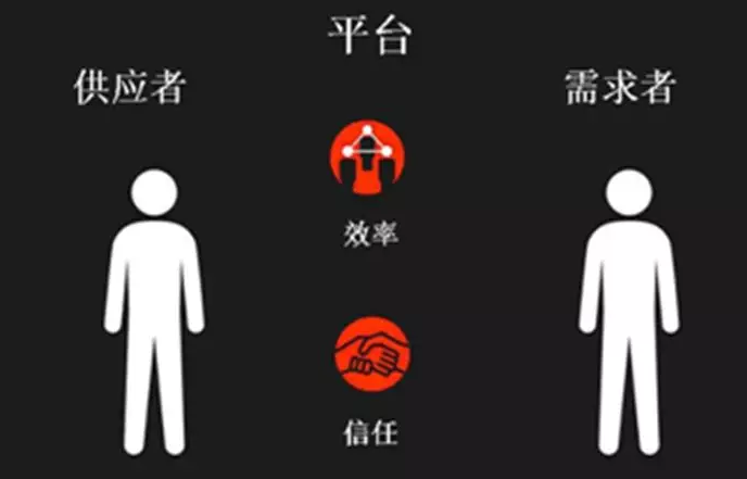 云聯牧場/眾牧寶/牧芽/愛尚養豬/養羊啦平臺模式開發.png