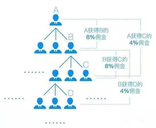 新零售分銷商城系統(tǒng)開發(fā)