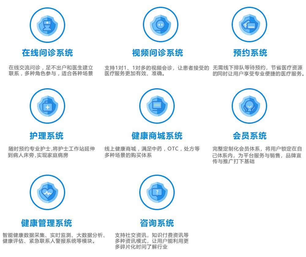 問(wèn)診小程序功能.jpg